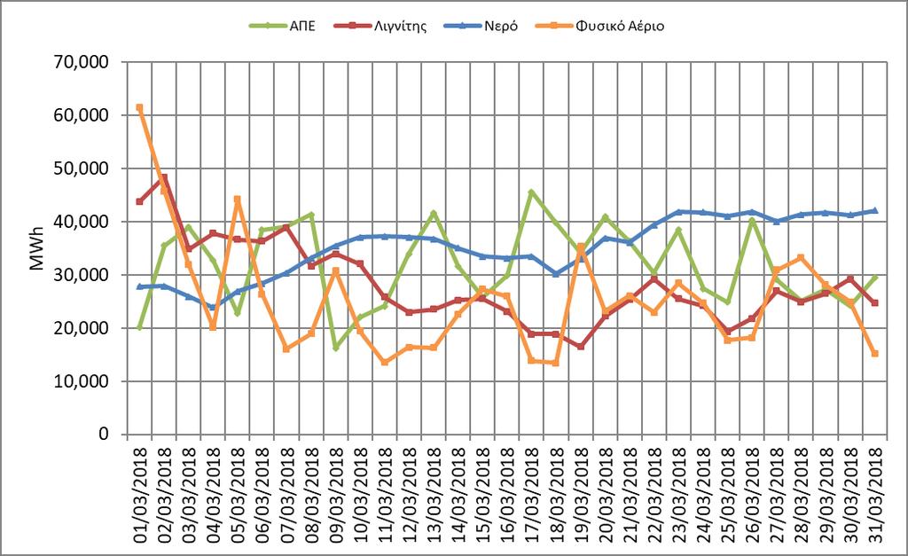 4. Εγχώρια Παραγωγή Ηλεκτρικής Ενέργειας 4.