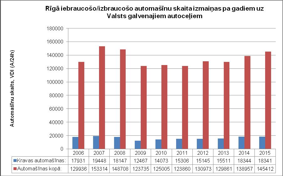 2016.gadā (avots: LVC) 6.attēls.