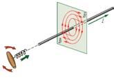 10.2. Elektromagnētisms Dāņu fiziķis H. Ersteds 1820. gadā konstatēja, ka pa vadu plūstoša elektriskā strāva telpā rada ap vadu magnētisko lauku. Šo parādību sauc par elektromagnētismu.