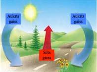 Šis process turpinās, līdz visu daļiņu kustības vidējā enerģija (tātad arī temperatūra) izlīdzinās.