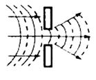 Viļņa raksturlielumi 1. Viļņa garums: attālums starp tuvākajiem punktiem vilnī, kas svārstās vienādās fāzēs (vides daļiņu kustība ir pilnīgi vienāda).
