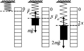 Δl absolūtais pagarinājums ε = l ( 611. ) l 0 6.17. att. Ķermeņa deformācija 6.18. att. Ķermeņa garuma maiņa relatīvais pagarinājums Elastības spēki ir elektromagnētiskas dabas.