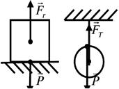 Saskaņā ar III Ņūtona likumu, ja atbalsta virsma ir horizontāla, tad: F r = P (6.13.) F r = P (6.14.) 6.22. att.