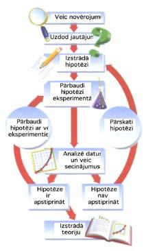 2. Pētnieciskais darbs fizikā 2.1.