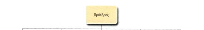 Διάρθρωση κατά τμήματα: