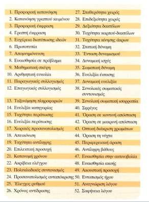 Το σύστημα ανάλυσης της εργασίας Fleishman Ικανότητες που