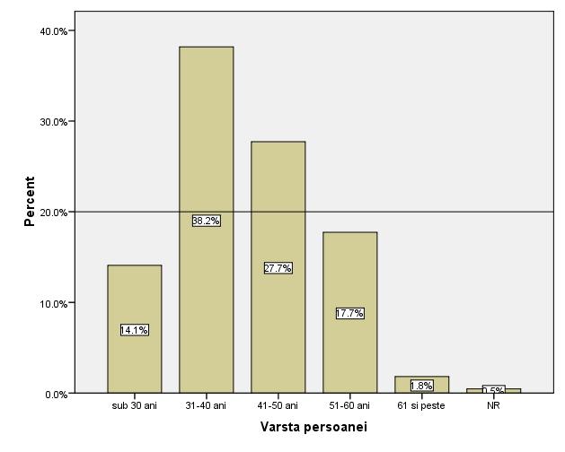 Capitolul 2 49 Procent Vârsta persoanei 61 şi peste Fig. 25. Repartizarea personalului din administraţia publică centrală pe grupe de vârstă D.