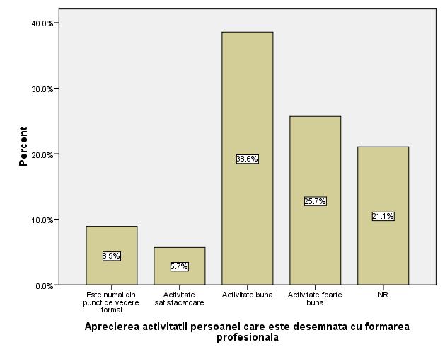 62 Nevoia de formare profesională a personalului din administraţia publică Pe baza răspunsurilor obţinute la această întrebare rezultă distribuţia prezentată în tabelul 3.