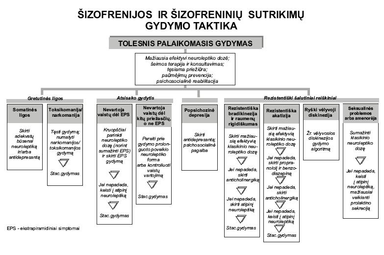 21 NEUROLEPTIKŲ PAŠALINIS POVEIKIS