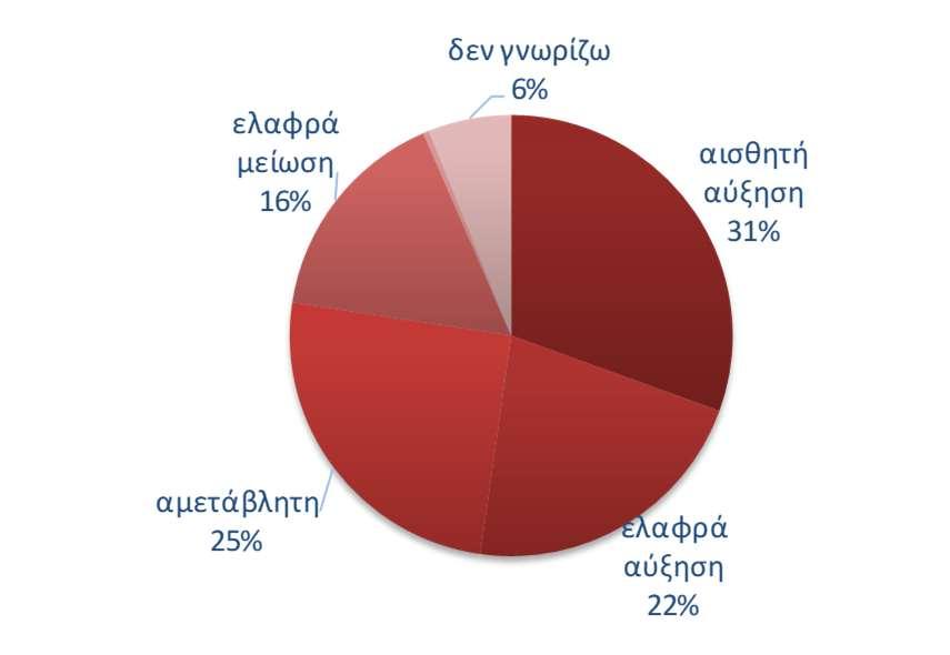 Νοε/12 Μαϊ/13 Νοε/13 Μαϊ/14 Νοε/14 Μαϊ/15 Νοε/15 Μαϊ/16 Νοε/16