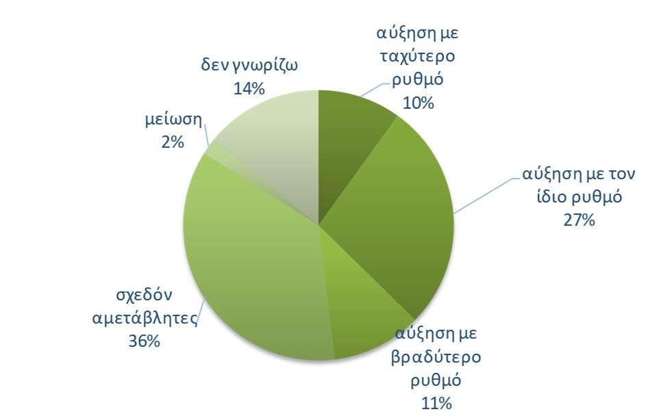 E Καταναλωτική εμπιστοσύνη Ευρωζώνη Καταναλωτική εμπιστοσύνη