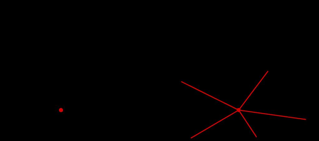 2.3. Γένεση της Ψηφιδοποίησης Delaunay αυτής είναι ότι τα προς τριγωνοποίηση σημεία του συνόλου P εισάγονται στον γράφο ένα-προς-ένα, ανανεώνοντας κάθε φορά την τριγωνοποίηση, έτσι ώστε να ικανοποιεί