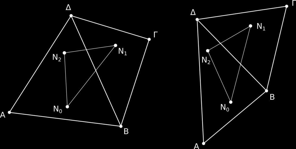 3.3. Ο Αλγόριθμος της Μεθόδου Γράφων Delaunay Σχήμα 3.4: Παραμόρφωση του τριγώνου N 0 N 1 N 2 μετά τη μετατόπιση των κόμβων του γράφου ABΓ.