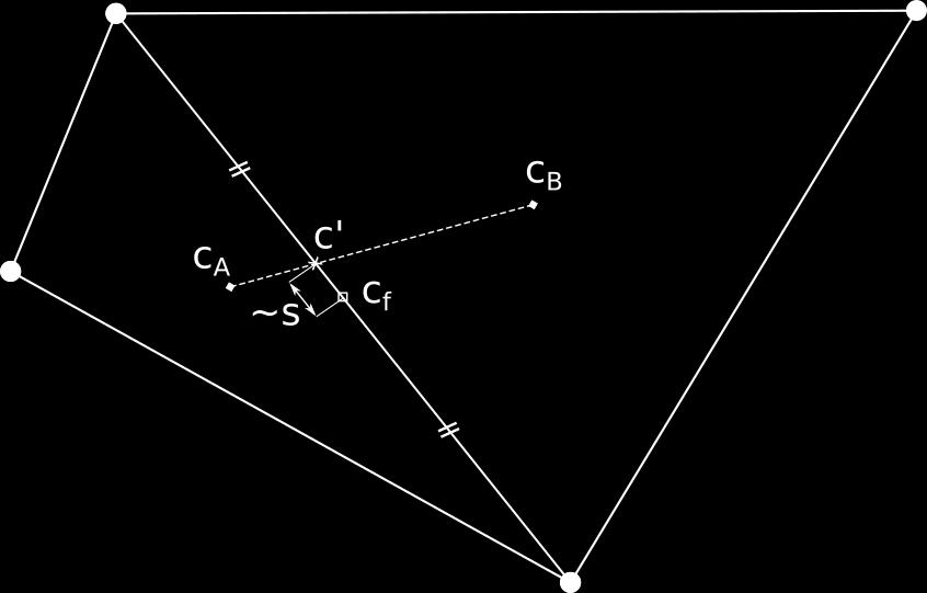 4.1. Μετρικές Ποιότητας του Πλέγματος στις 2 Διαστάσεις Σχήμα 4.