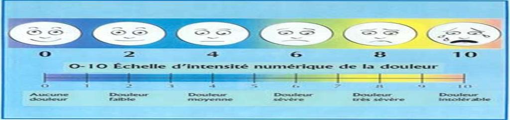 10 Αξιολόγηση του πόνου: Pain Face Scale