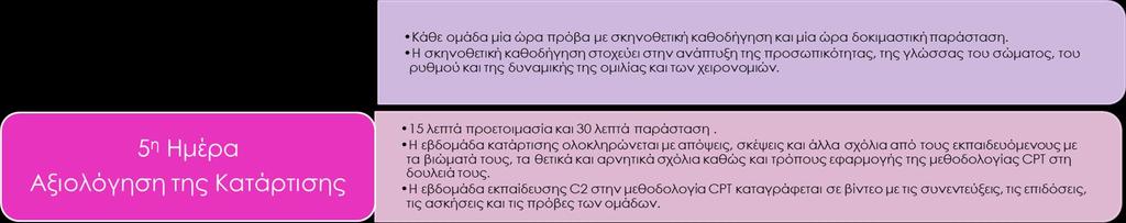 4 η Ημέρα