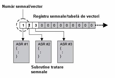 Elemente