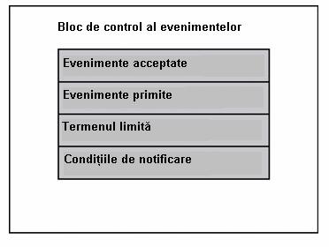Elemente