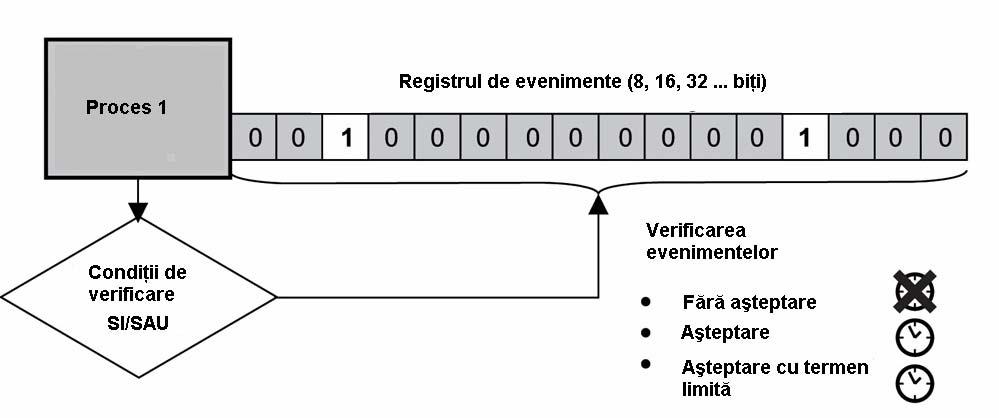 Elemente