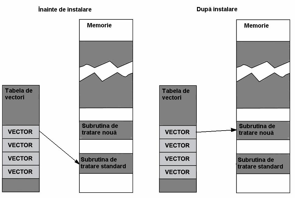 Instalarea subrutinelor