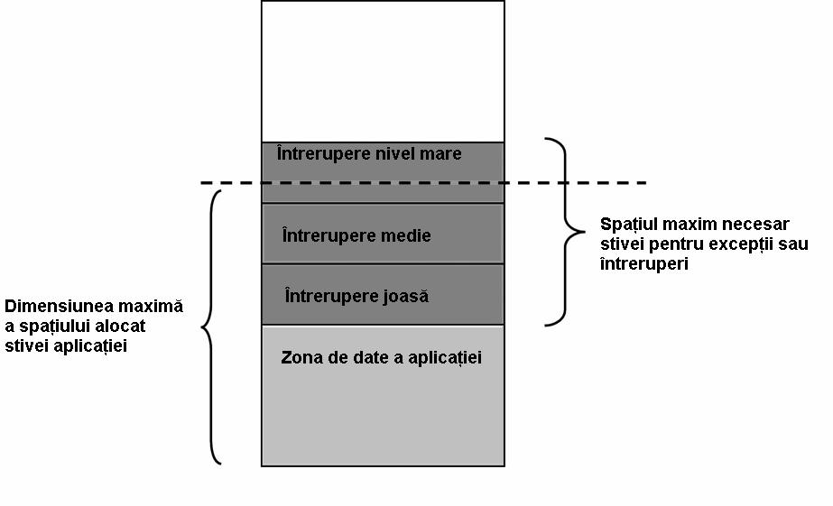 Depăşirea