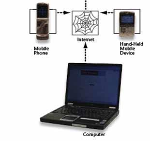 Ασύρματο Μόντεμ/ Κεραία Smartphone TMR-1, TFS & Toro Rain Sensor Υπολογιστής TMR-1 Τηλεχειριστήριο για