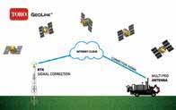 ειδικό ψεκαστικό σύστημα που αναρτάται πάνω σε Workman HD Σύνεδση με δορυφόρο