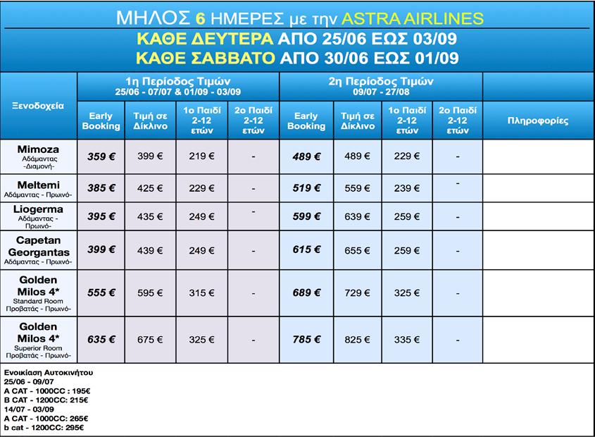 ία χειραποσκευή έως 8 κιλά και μία αποσκευή έως 15 κιλά με την ASTRA AIRLINES Φόροι αεροδρομίων