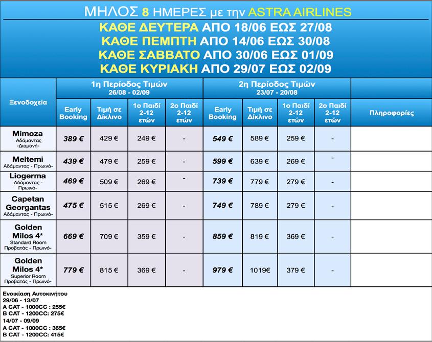 ία χειραποσκευή έως 8 κιλά και μία αποσκευή έως 15 κιλά με την ASTRA AIRLINES