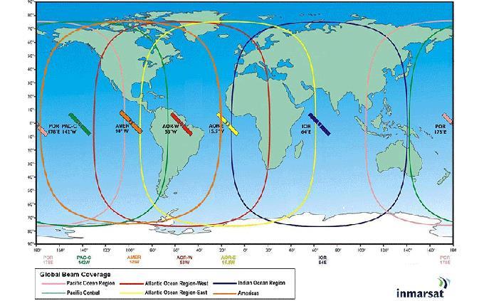 Το Inmarsat αποτελείται από τον τομέα του διαστήματος και τον τομέα που βρίσκεται στη γη.