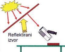 3.1 Emitivnost in reflektirana navidezna temperatura okolice Kako ju merimo in ocenimo Meritev ali ocenitev emitivnosti in reflektirane navidezne temperature je v teoriji preprosta.