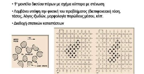 πετρελαίου μεταβλητού