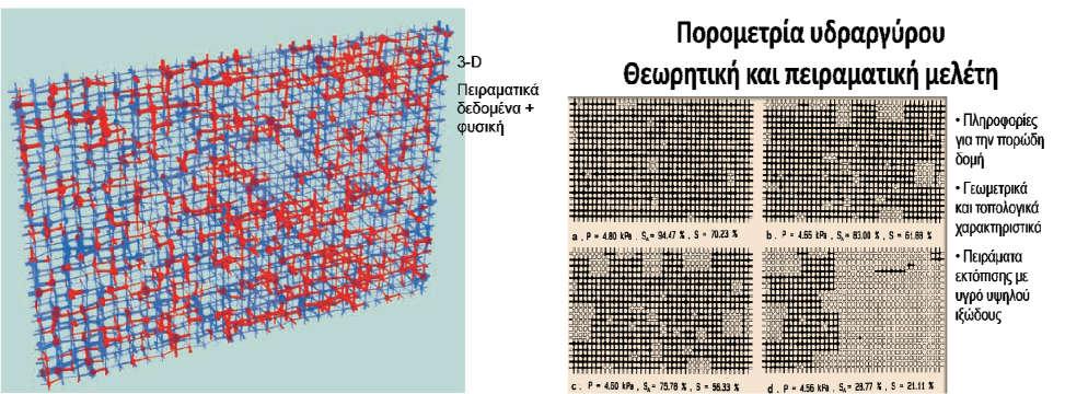 λεπτών τομών/ανάλυσης