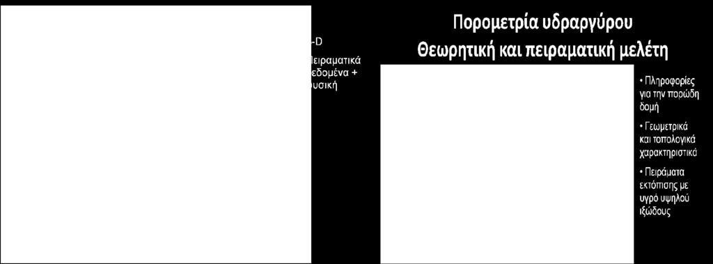 θεωρητικών εξομοιωτών