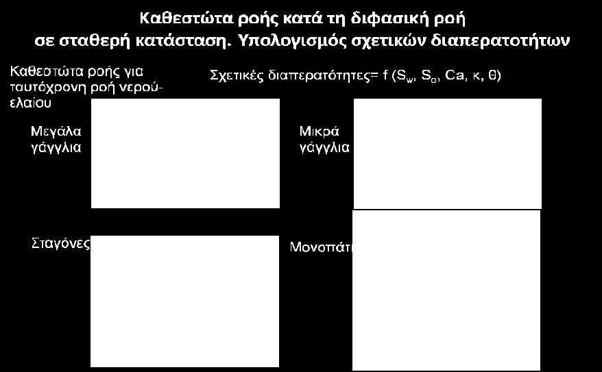 πορομετρίας υδραργύρου,