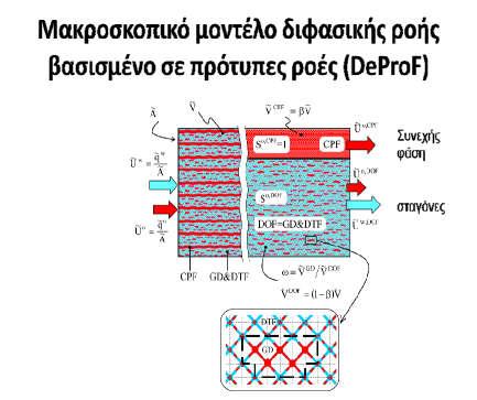 Το 1988 στην ομάδα φαινομένων μεταφοράς ενσωματώθηκε και ο μεταδιδακτορικός ερευνητής Β.