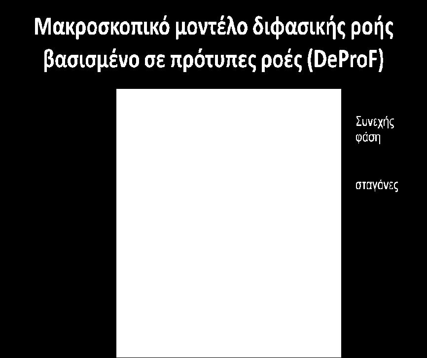 Η δραστηριότητα αυτή συνεχίστηκε και επεκτάθηκε σε συσχετισμένες και, αργότερα, ψηφιοποιημένες δομές. Μία άλλη δραστηριότητα, συνέχεια πάλι της δουλειάς του Α.Χ.Π.