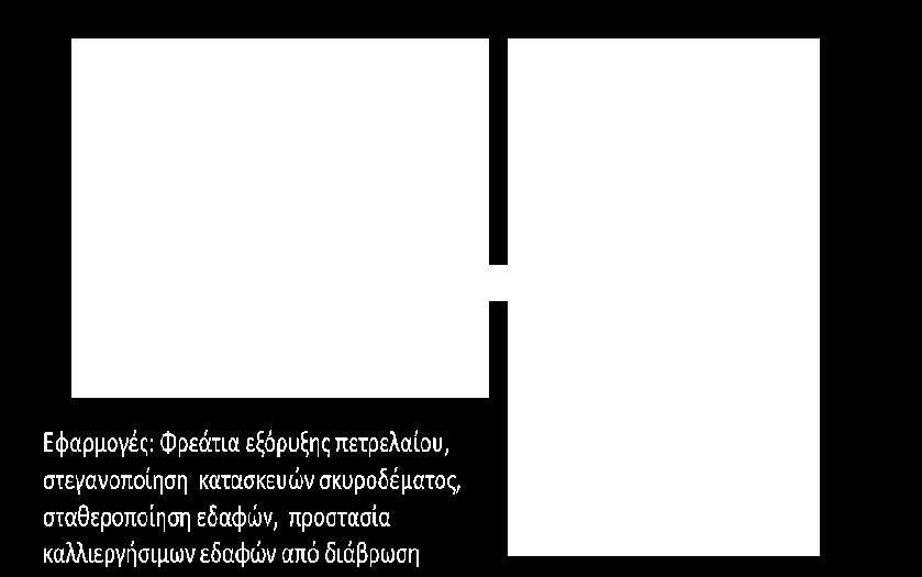 Η μέθοδος δοκιμάστηκε κάτω από διάφορες συνθήκες και πιστοποιήθηκε η αποτελεσματικότητά της στα πλαίσια ευρωπαϊκού