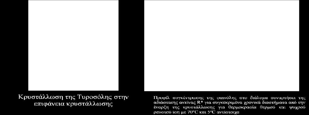 αξιοποίησης αγροτοβιομηχανικών παραπροϊόντων (Διδακτορική διατριβή Σπύρου Κοντού).