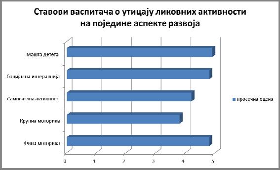 Према дужини радног стажа сходно годинама старости највећи број испитаника њих 42% има између 16 и 25 година стажа. До пет година стажа има 20% испитаника.