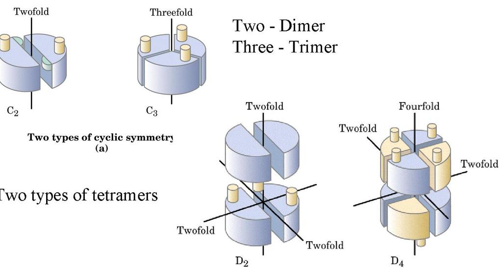 Structura