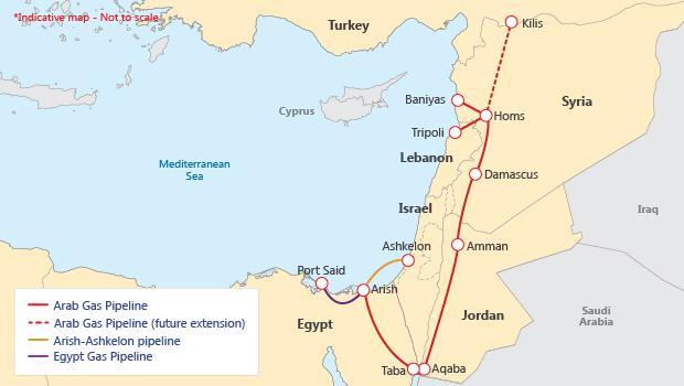 επιλογή που θίγει τα ενεργειακά συμφέροντα των αραβικών χωρών του Κόλπου, της Σουρκίας αλλά και της Ρωσίας. 71 Δηθόλα 2.24: Ο αγσγόο Arab Gas Πεγή: https://upload.wikimedia.