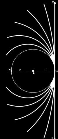 ευθυγραμμίζει την γραμμή του κύκλου (Εικόνα 1), μετρά το ευθύγραμμο τμήμα με μονάδα την ακτίνα του κύκλου (Εικόνα 2),