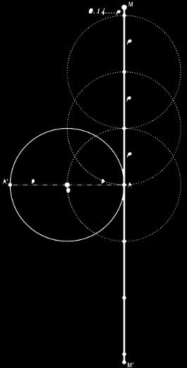 ακτινίου (rad), τον αριθμό π, τον τύπο του μήκος του κύκλου και την αντιστοιχία μοιρών ακτινίων. 5.