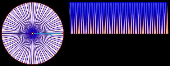 παραλληλόγραμμου σε ορθογώνιο ισοδύναμο του κυκλικού δίσκου (Εικόνες 16,17).