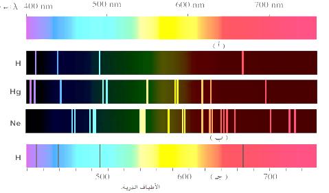 أ( اعداد االتاذ : جاد الوحيدي وم يتق للا يجعل ل مخرجا ويرزق م حيث ال يحتب 6 (احب طول موجة دي بروي المصاحبة : ( اعتبر كتلة االلكترو 9 0 كغ حجر كتلت 50( غ ويتحرك برعة 40 م / ث ك ع 0. م 4 0 6.