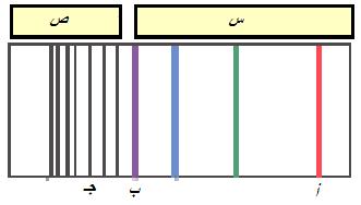 ت د D ت د D اعداد االتاذ : جاد الوحيدي وم يتق للا يجعل ل مخرجا ويرزق م حيث ال يحتب 70 (ما ي ام متلالت ذرة اليدروجي وخصائصا ام المتللة ب وع االعة/الطيف ليما او اكثر فوق البفجية بالمر او اكثر مرئية با