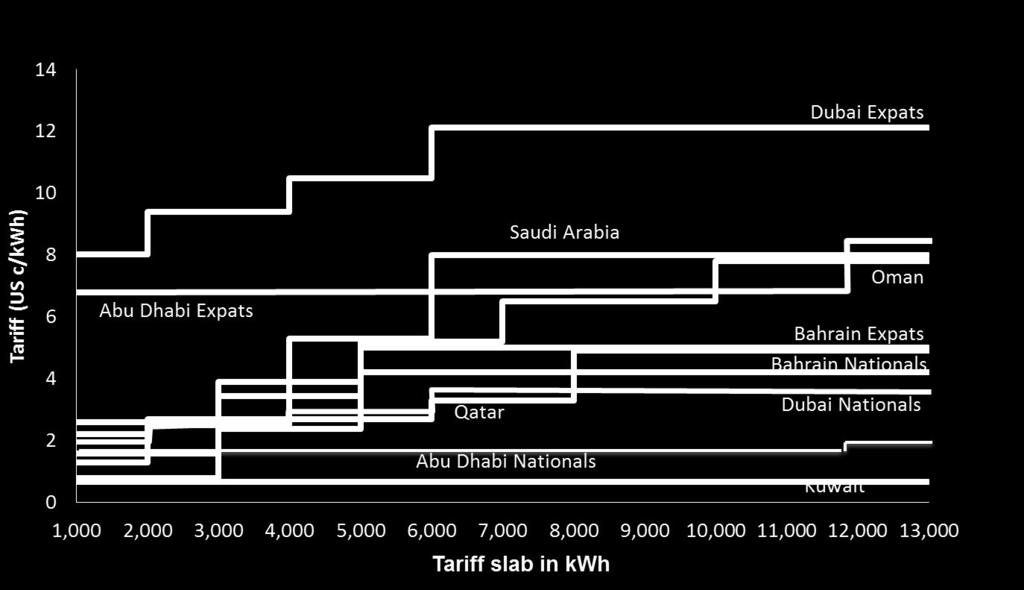 المصدر: مركز الملك عبد الله للدراسات والبحوث البترولية بناء على المركز السعودي للطاقة 215.
