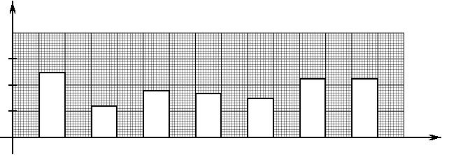 b) Raskite pavaizduotos figūros plotą. 4a b b 3. Išspręskite lygtis: 4a a) 15 x 9 ; b) 6y 48. 4. Kuri figūros dalis nuspalvinta? Atsakymą užrašykite procentais. 5. Kuri figūros dalis nuspalvinta? Atsakymą užrašykite paprastąja trupmena.