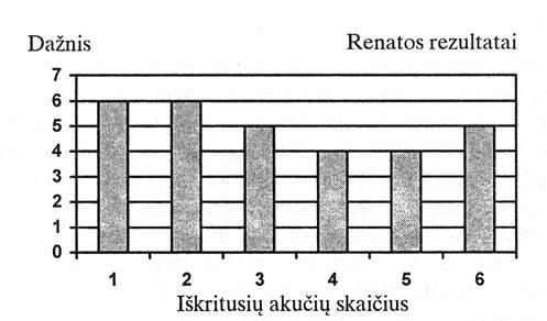 Kita svarbi matematinio komunikavimo gebëjimø grupë, kurià norëtume aptarti bei iliustruoti pavyzdþiais gebėjimas produktyviai naudotis /vairia literatūra, kurioje vartojama matematinė kalba.